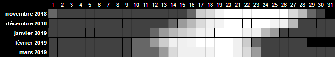 En blanc, la présence de la lune dans le ciel en soirée pour l'hiver 2018-2019. En blanc, la présence de la lune dans le ciel en soirée pour l'hiver 2018-2019.